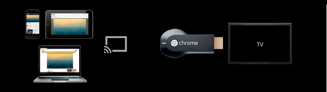 Google Chromecast, une nouveauté inattendue — Forex